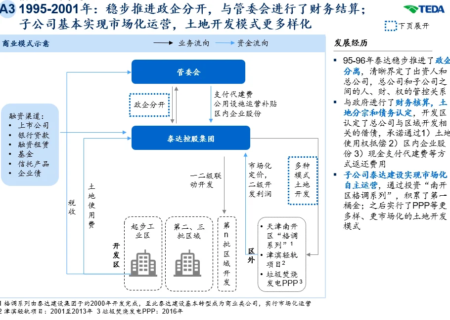 麦肯锡某城投集团对标案例分析报告