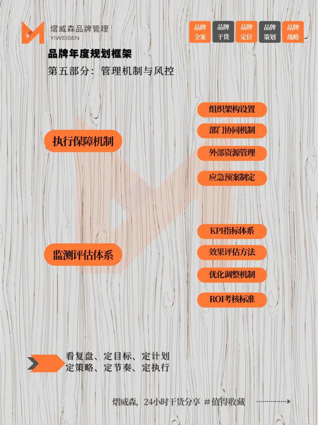 2025品牌年度规划框架✅超详细干货