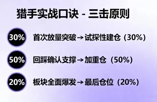 核心?龙头股识别方法