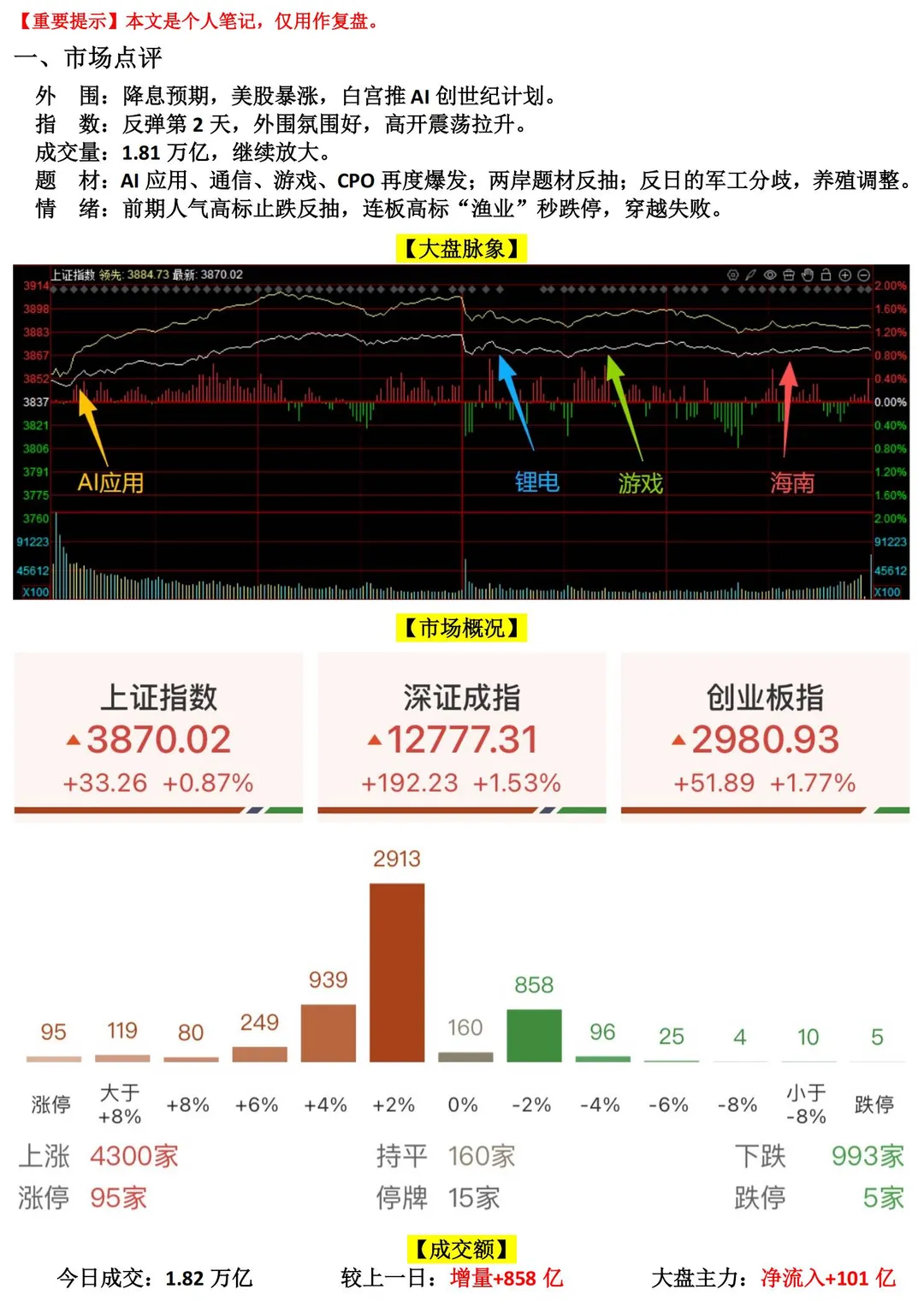 20251125涨停复盘