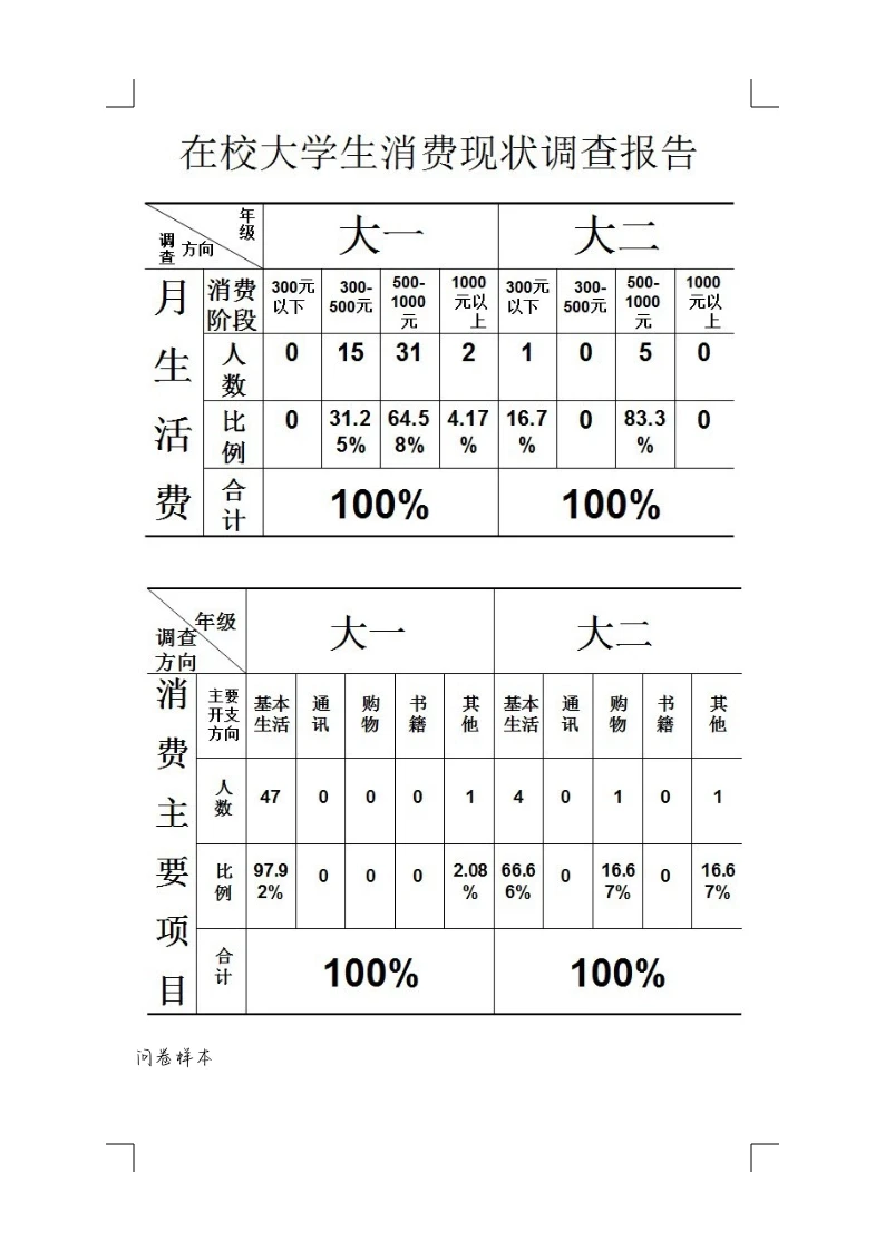奶茶的市场调研及营销