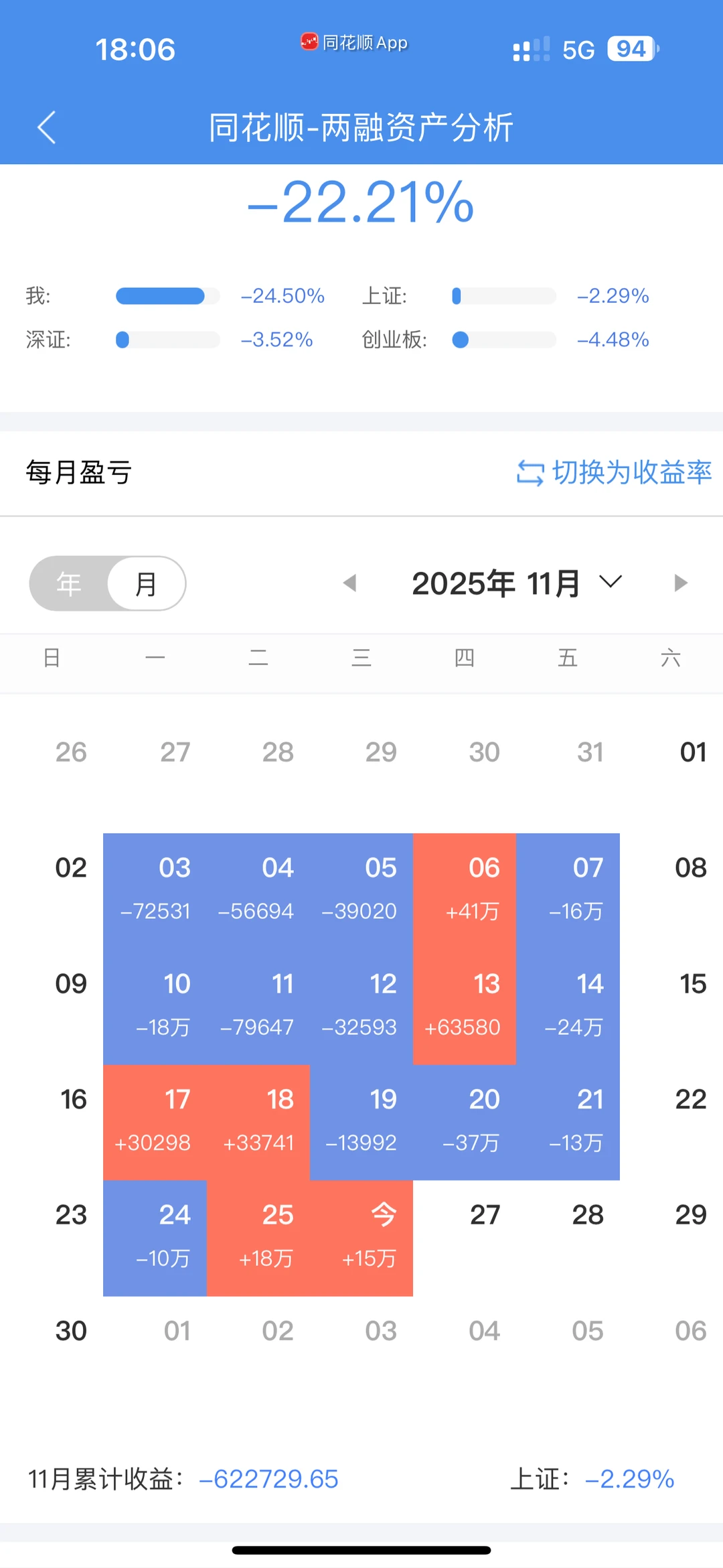 资产减半?去甘露寺自闭emo的阿喵?回宫了