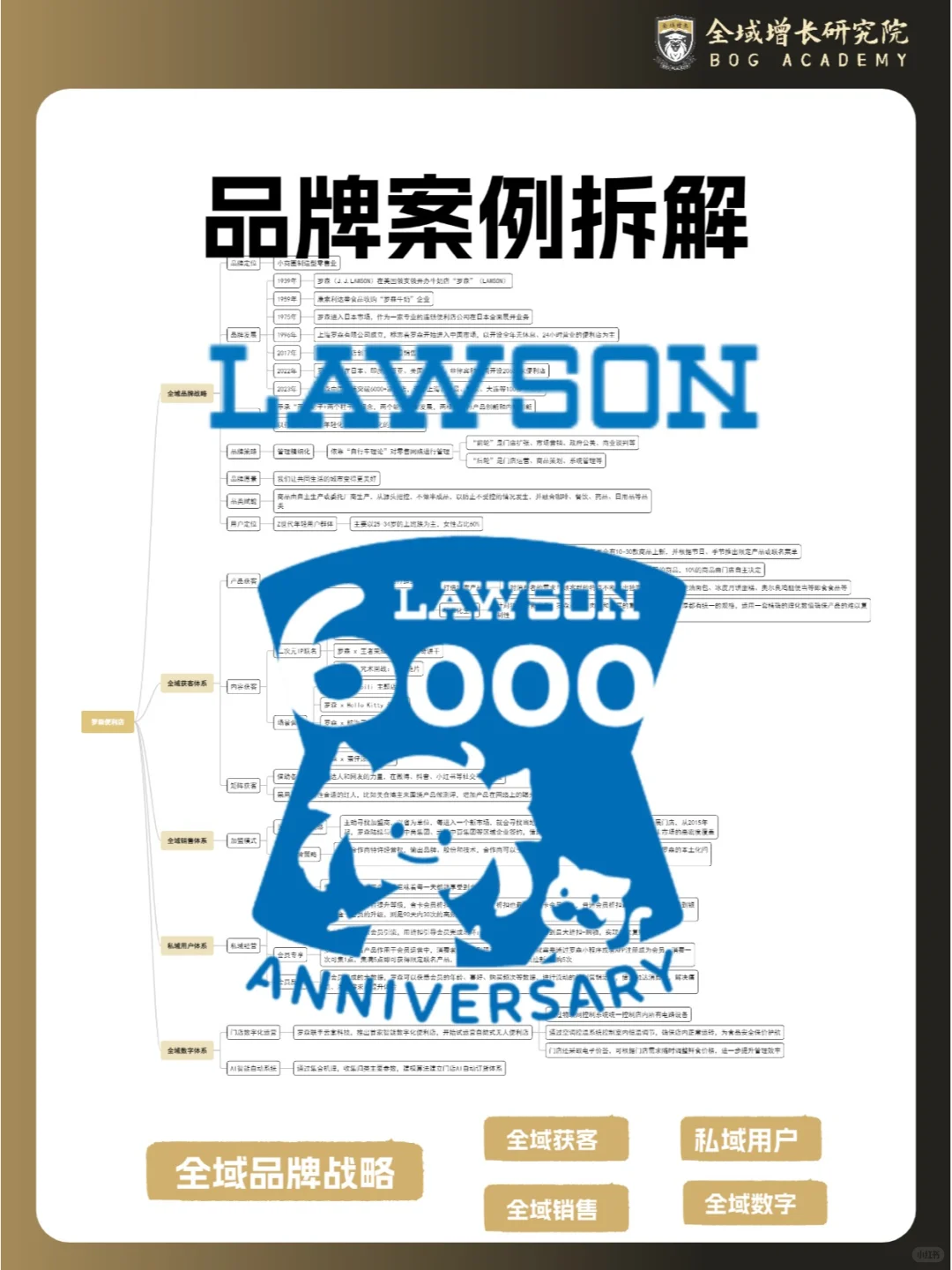 品牌案例 | 罗森便利店的全域增长模式分析