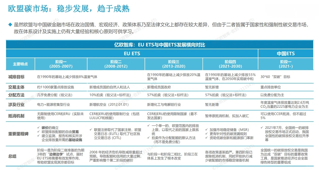 16份合集|2022-2024绿色金融行业研报合集