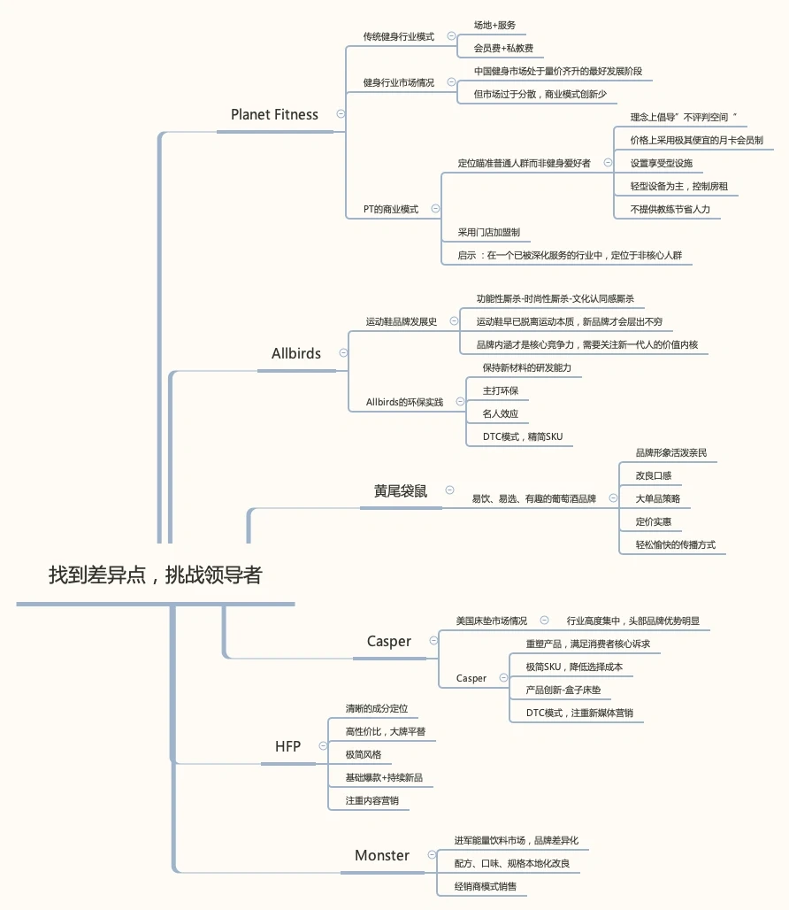 新消费如何做品牌❓18个案例提升商业认知