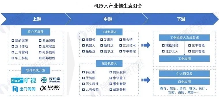 转行做销售，冲一冲机器人行业tob销售岗位