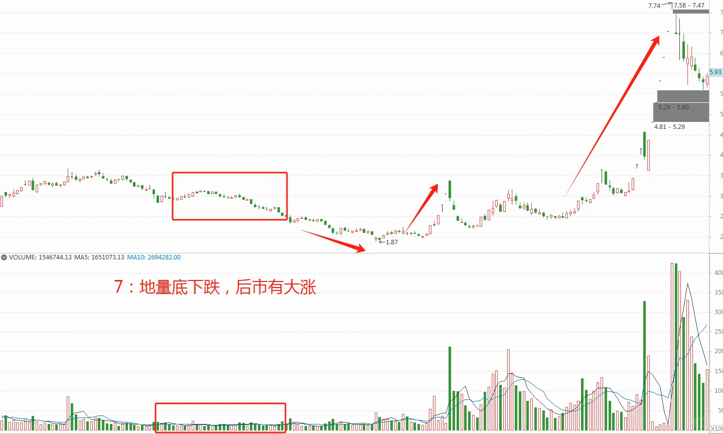 波段学会这些口诀就行