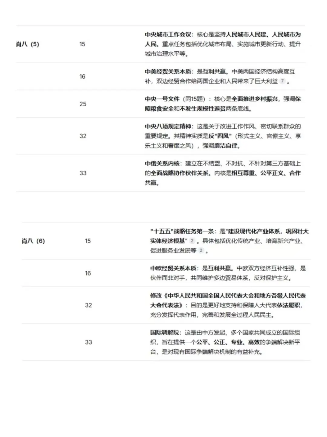 肖八时政汇总 (详细版)