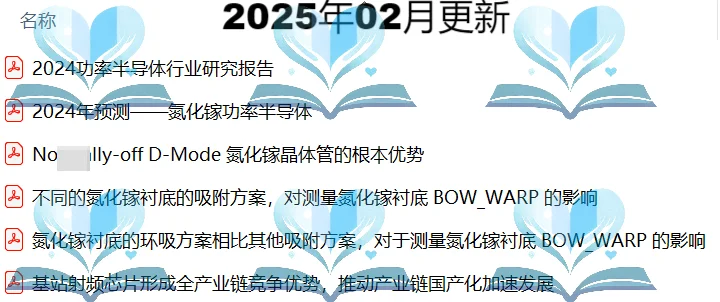 氮化镓GaN市场行业研究分析报告技术洞察