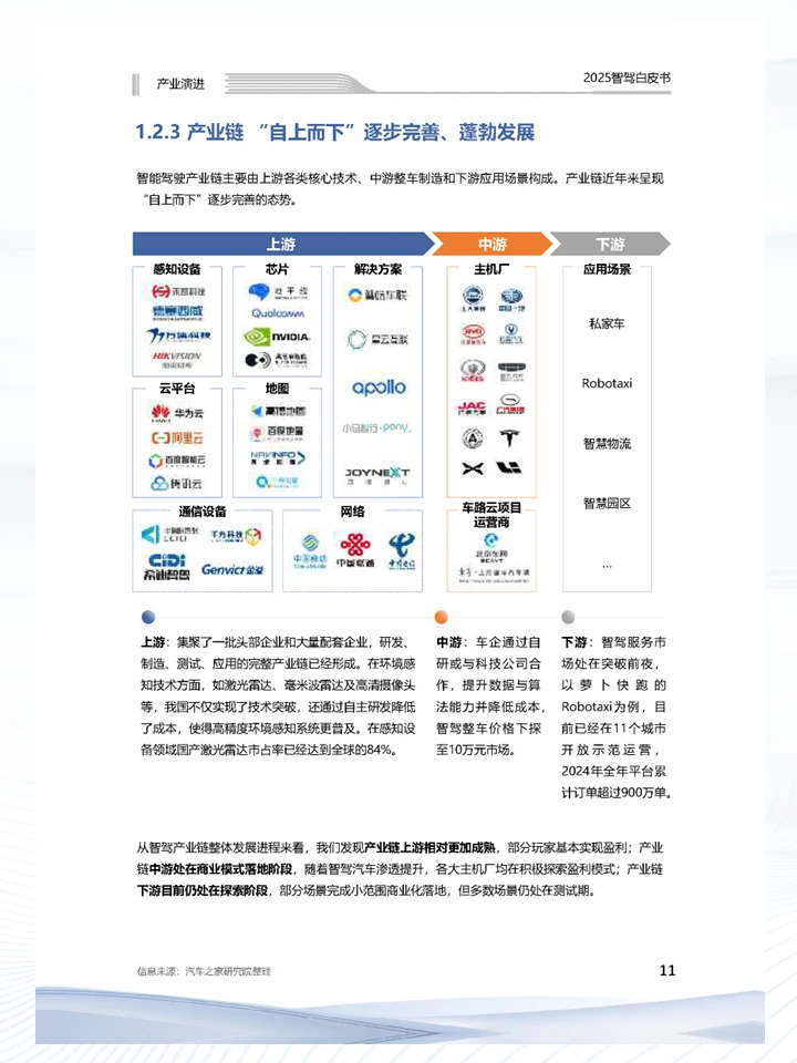 一篇报告洞察中国智能驾驶商业化发展趋势