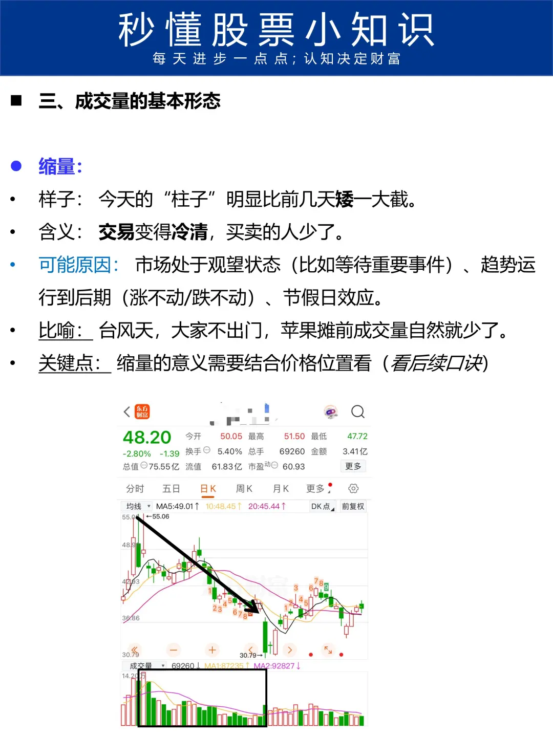 秒懂股票第14期:一文秒懂成交量-大靠谱指标