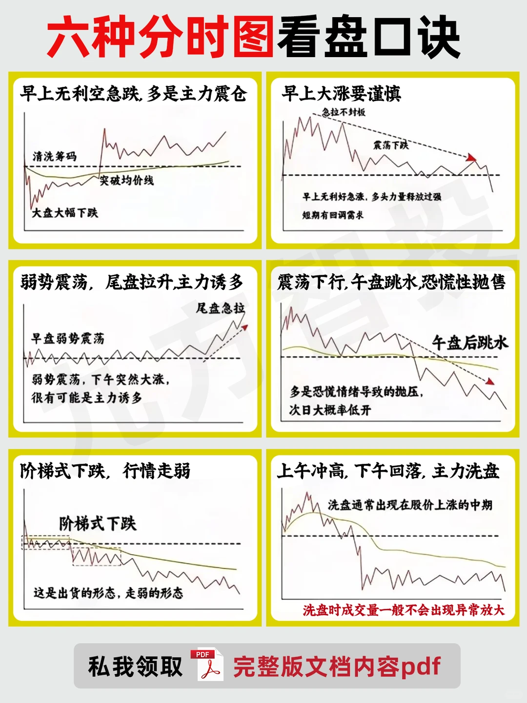 42种分时形太，炒股真的太有用了