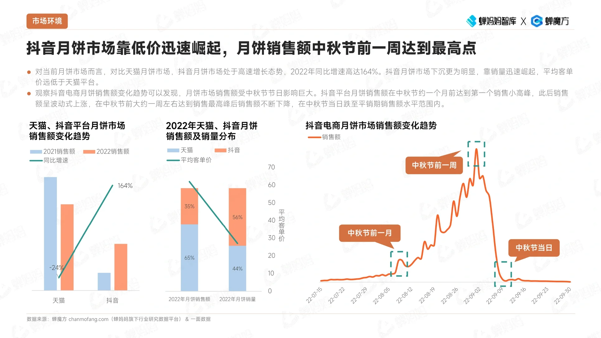 深度报告▏2023年中国月饼市场研究