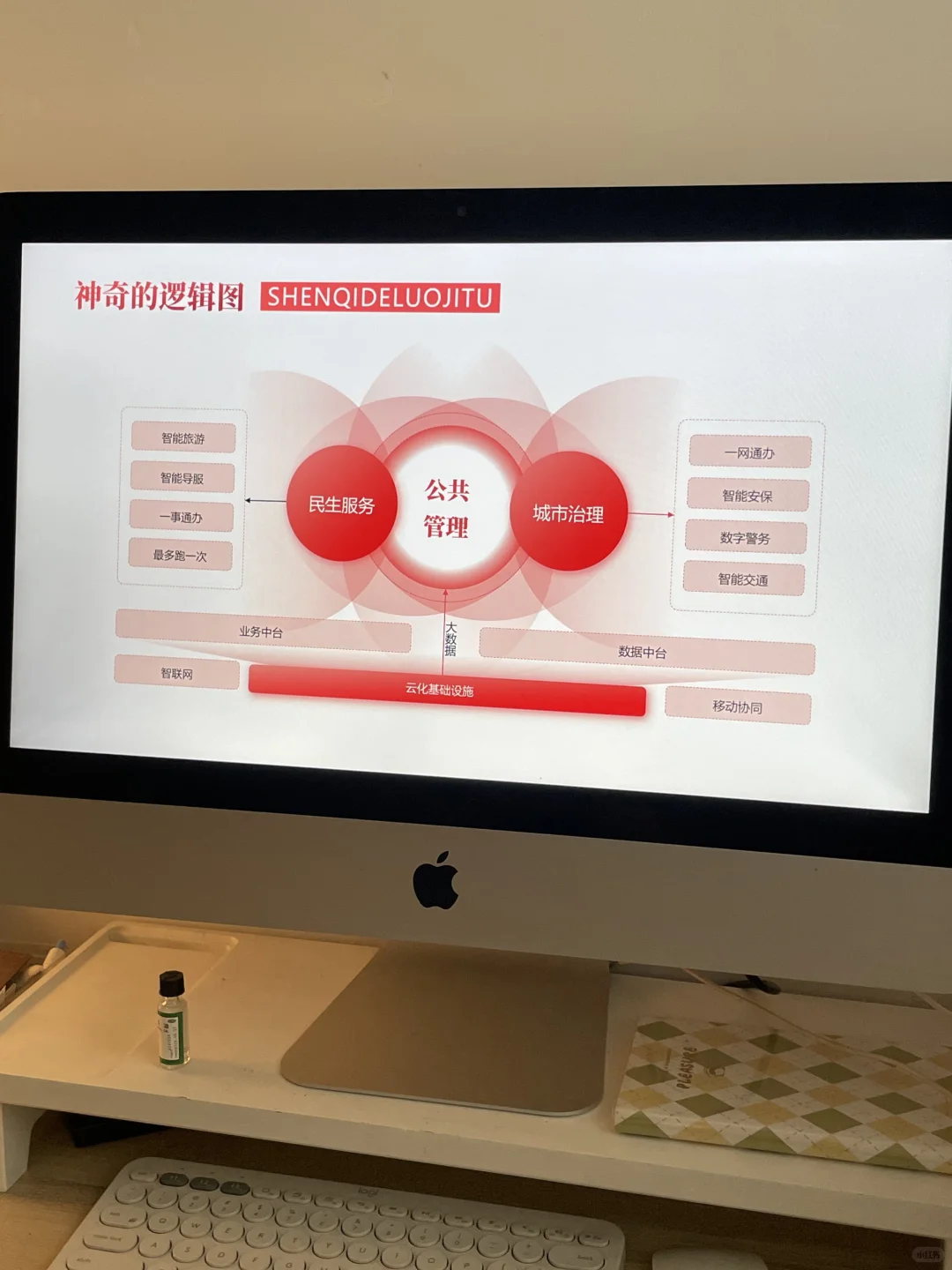 行业研究ppt模板专业分析报告