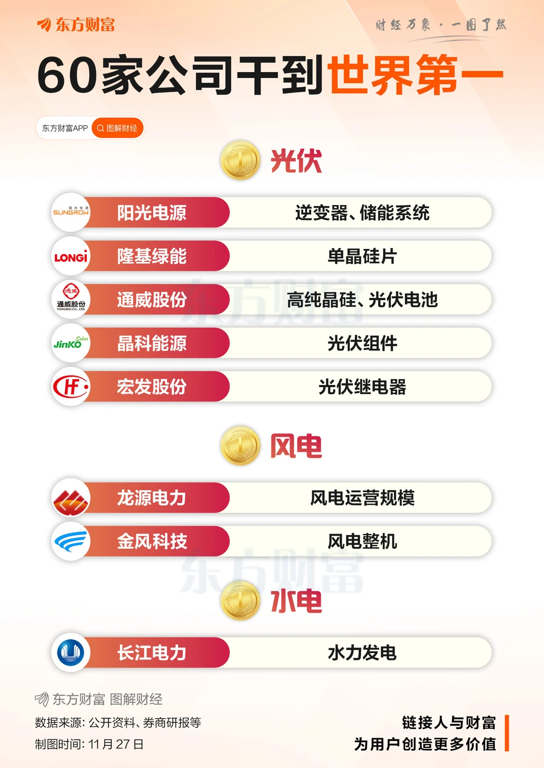 超60家！A股这些公司达成世界第一