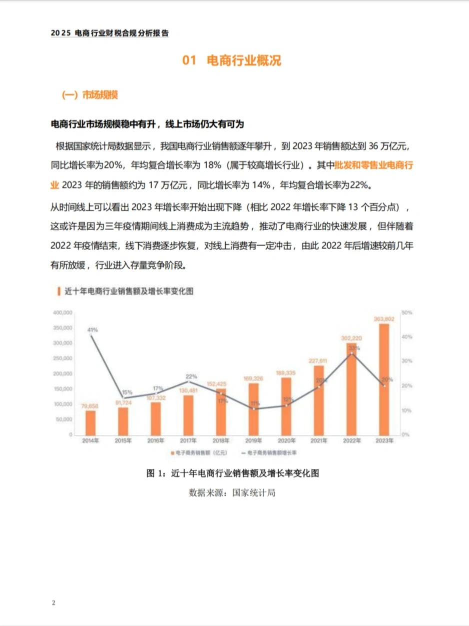 ?一文读懂电商行业的前世今生