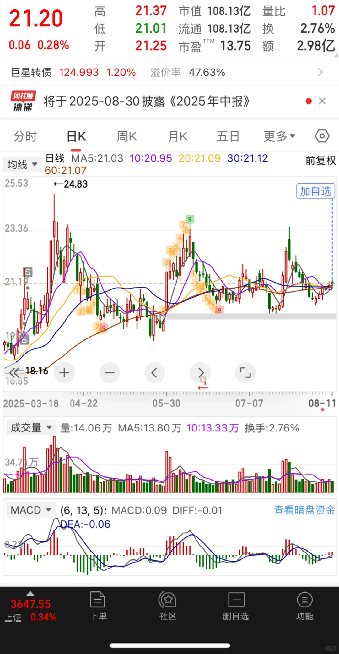 做波段的好标的