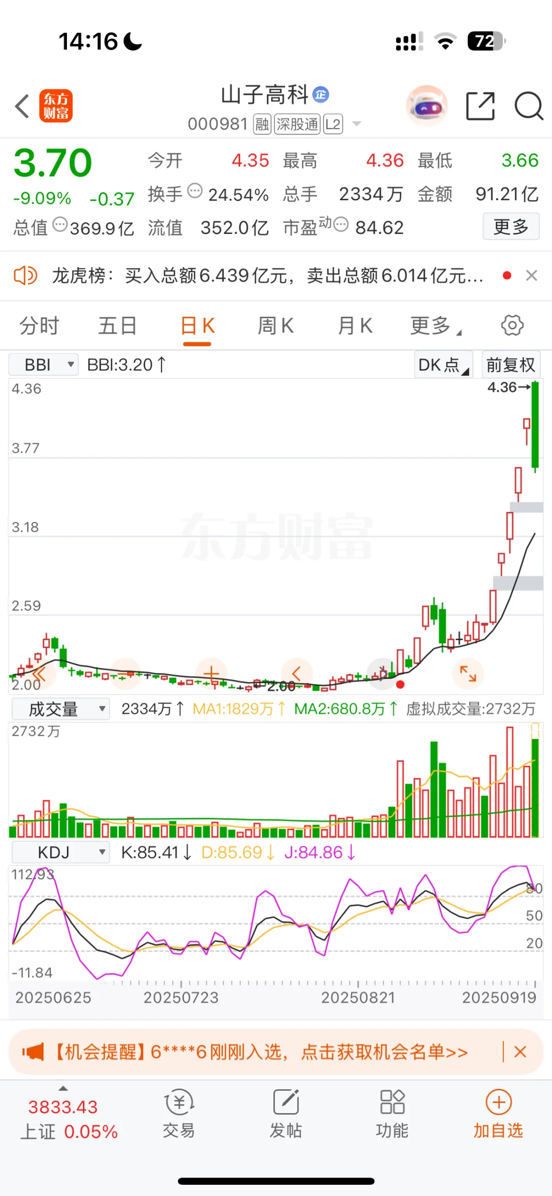 山子高科 主力出货