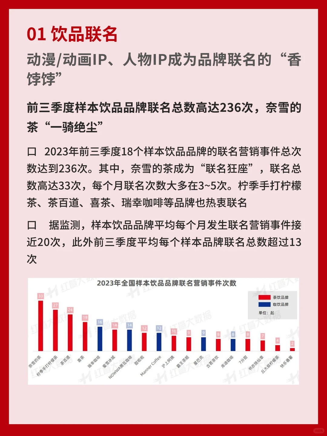 饮品品牌联名营销观察报告2023