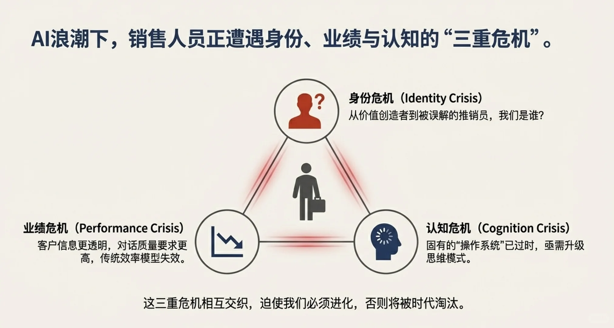 大客户营销TOB销售AI销售技巧培训讲师老师