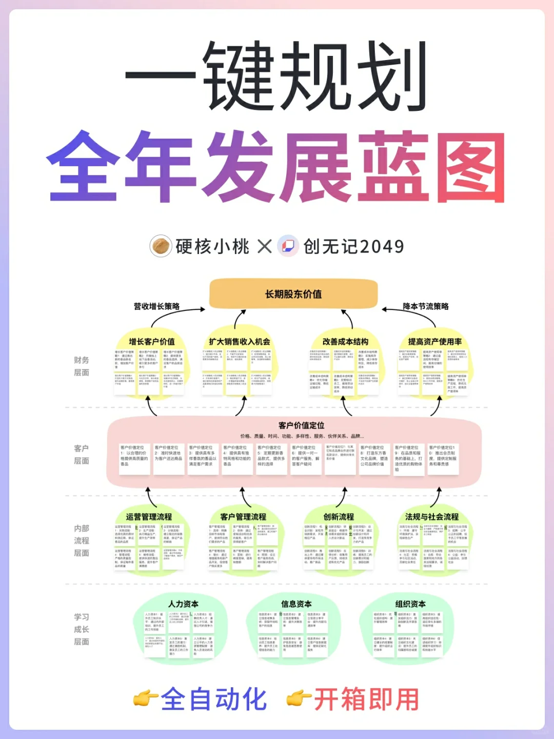 智能战略地图,一键规划企业全年发展蓝图