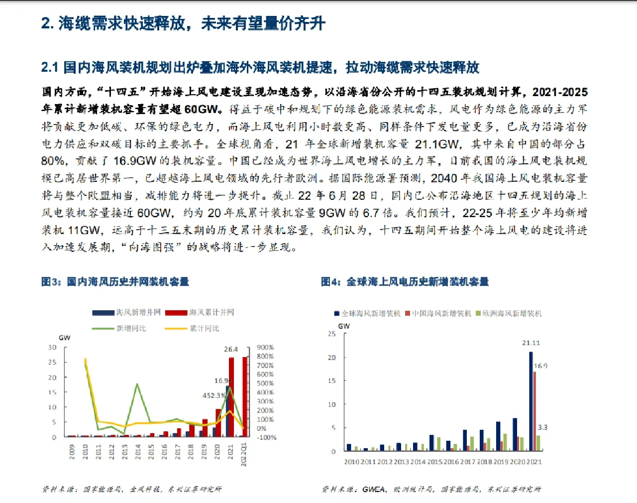 3分钟了解行业研报✔️