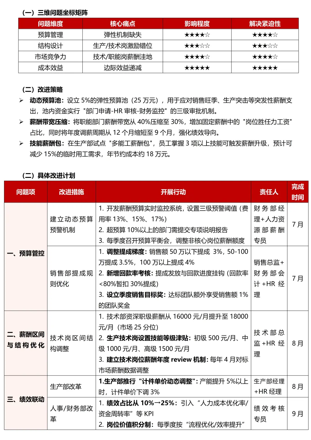 HR必会：公司薪酬分析报告怎么做？