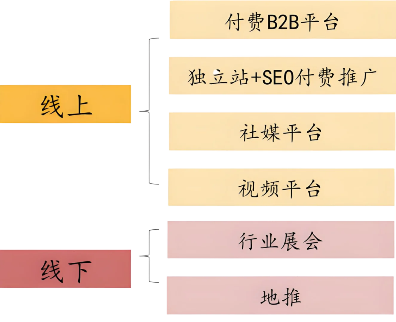 2025年B2B市场分析报告（20份）