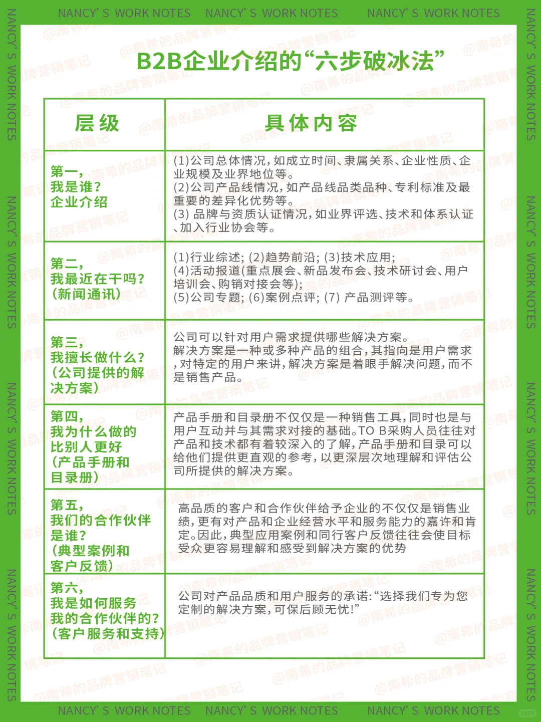 TO B企业如何讲好企业介绍，6个层级全拆解