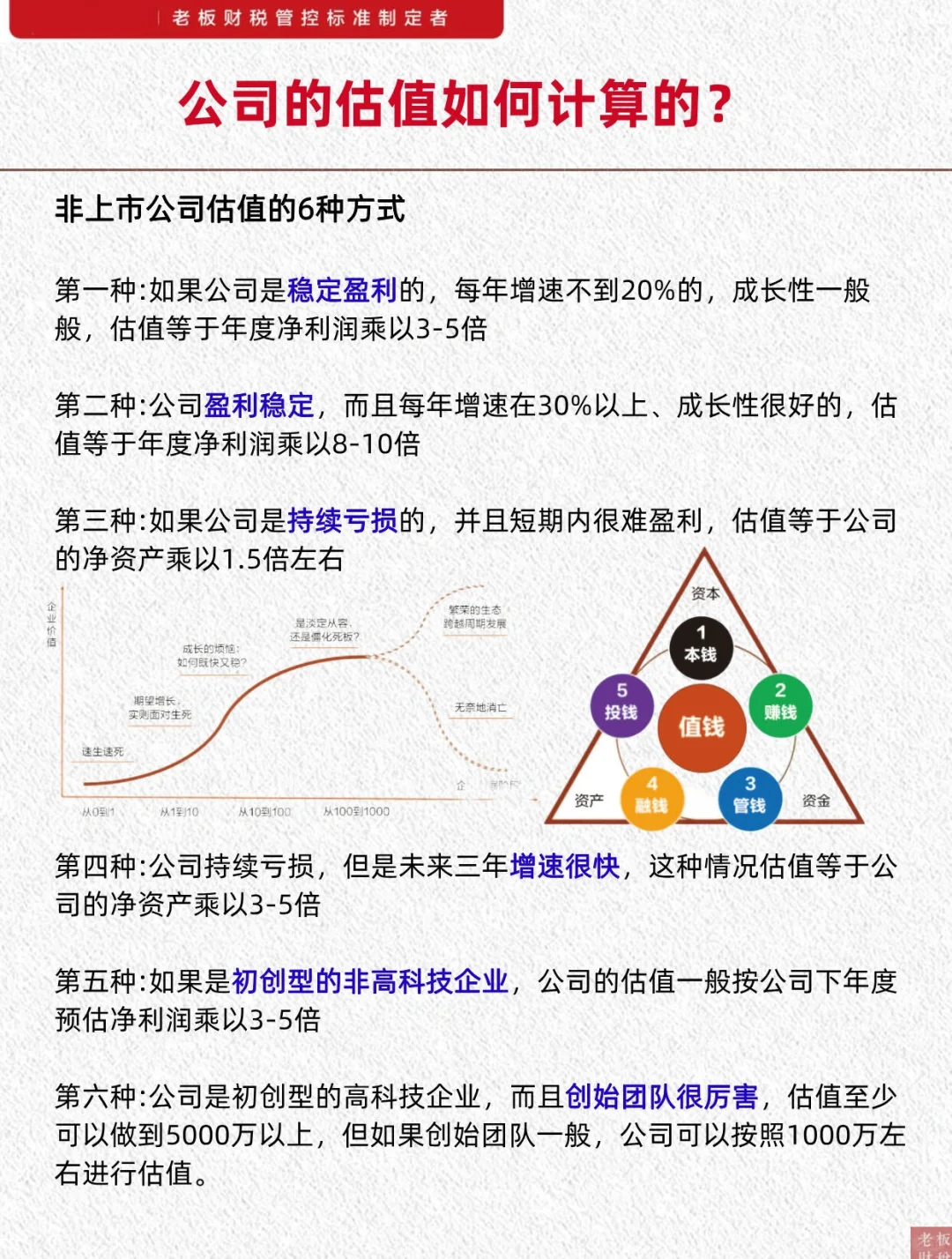 公司的估值到底是如何计算的？