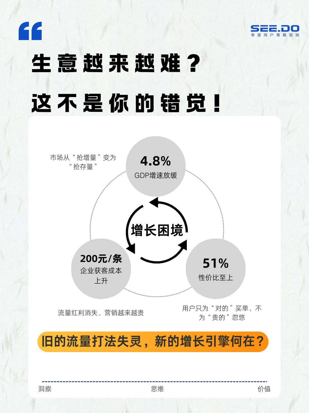 产品与商业洞察Vol.6｜经济下行期产品突围