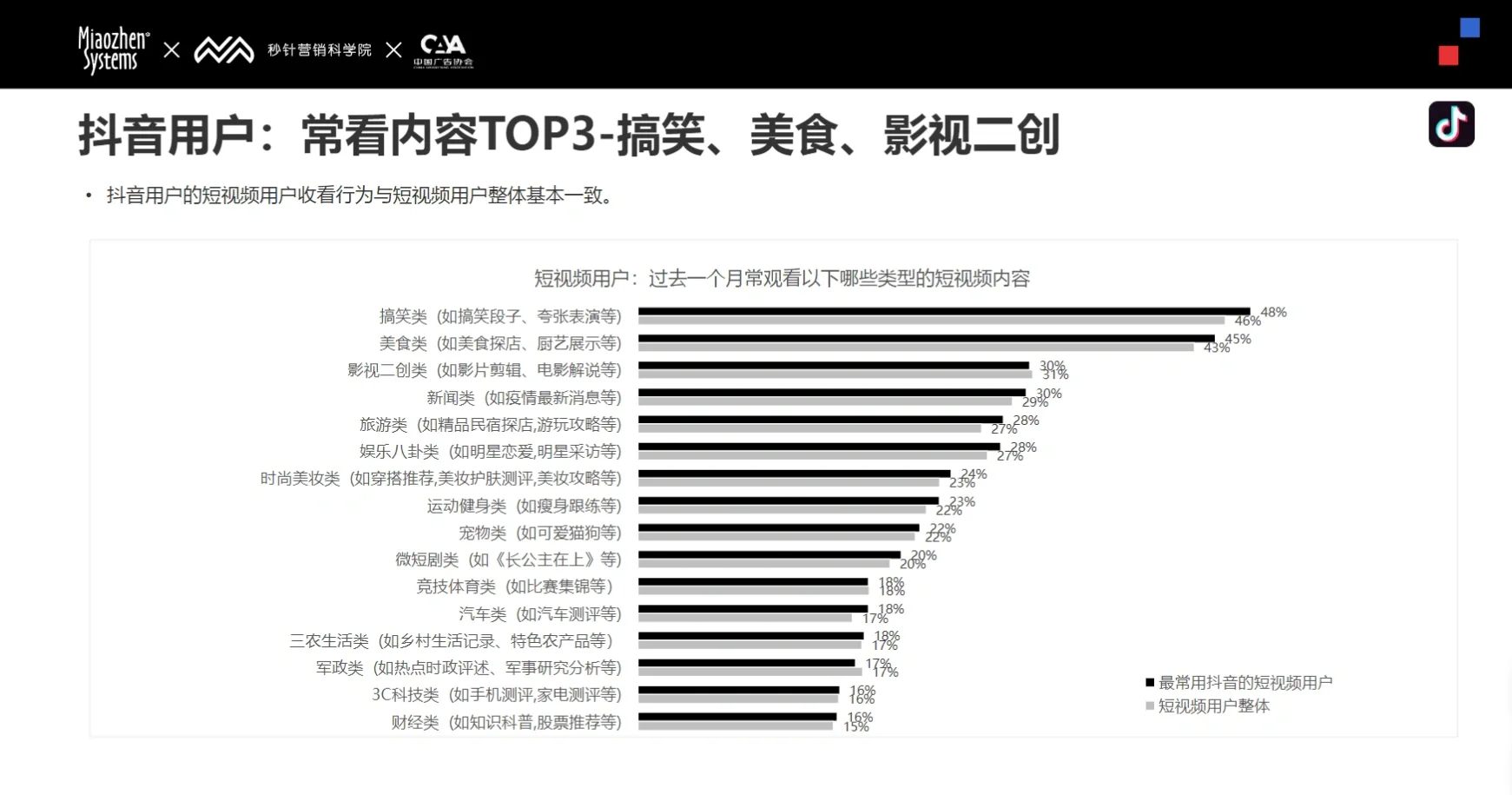 156页报告｜2024 Social & KOL 营销趋势报