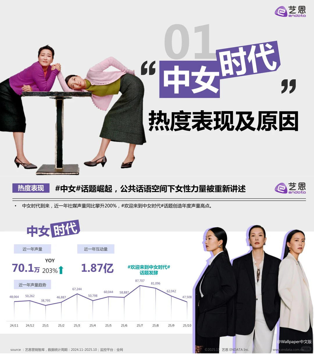 中女时代，品牌营销应该怎么做？