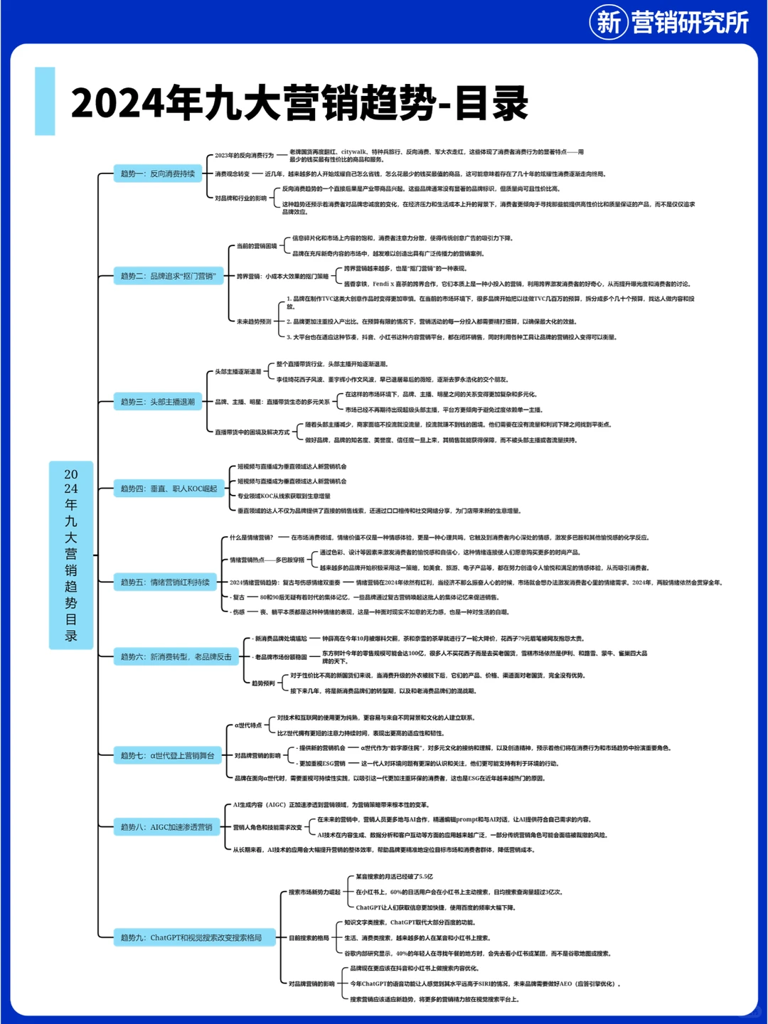 2024年低增长时代，九大营销趋势