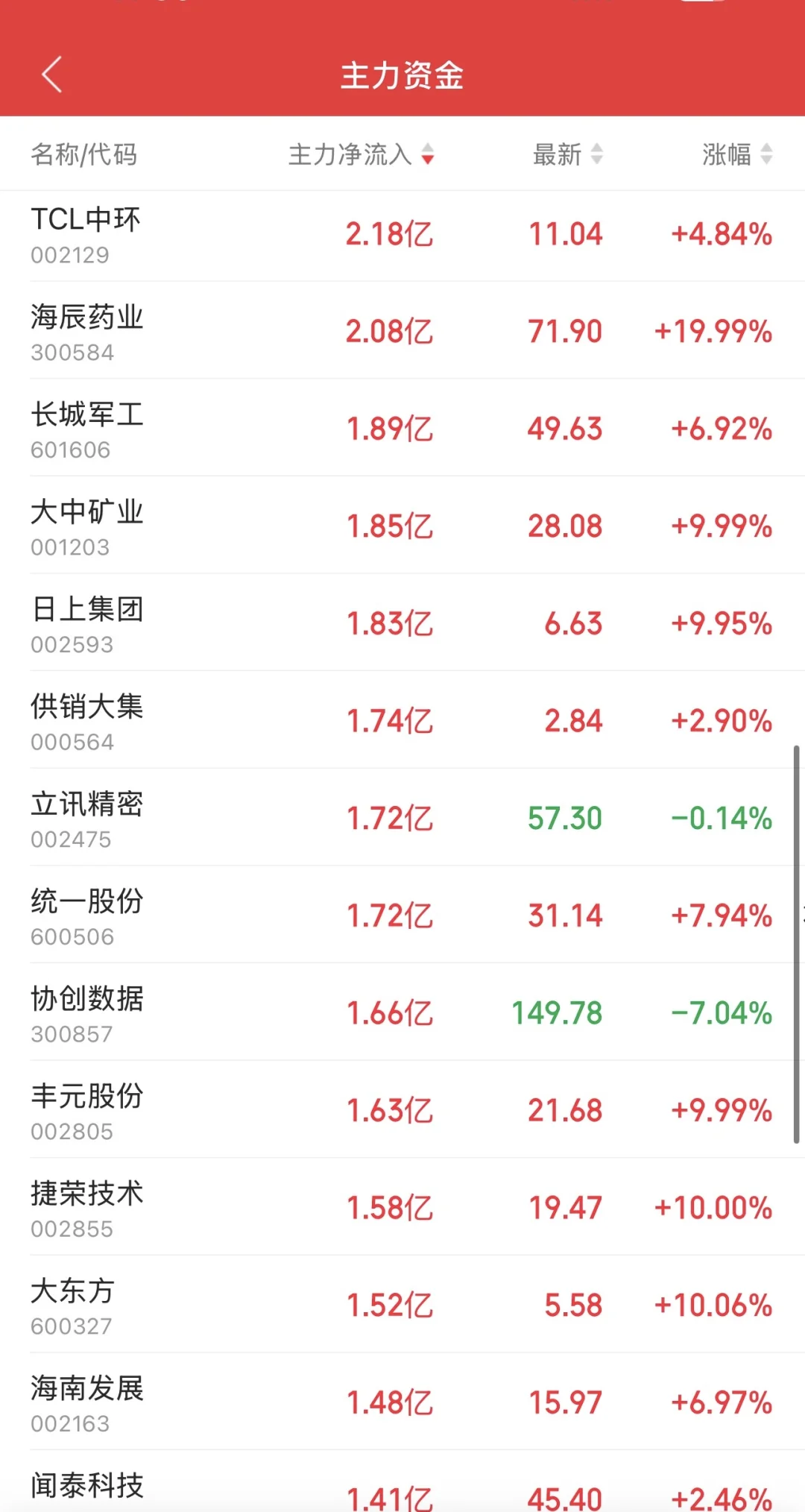 11.14日11:30主力资金流入及流出