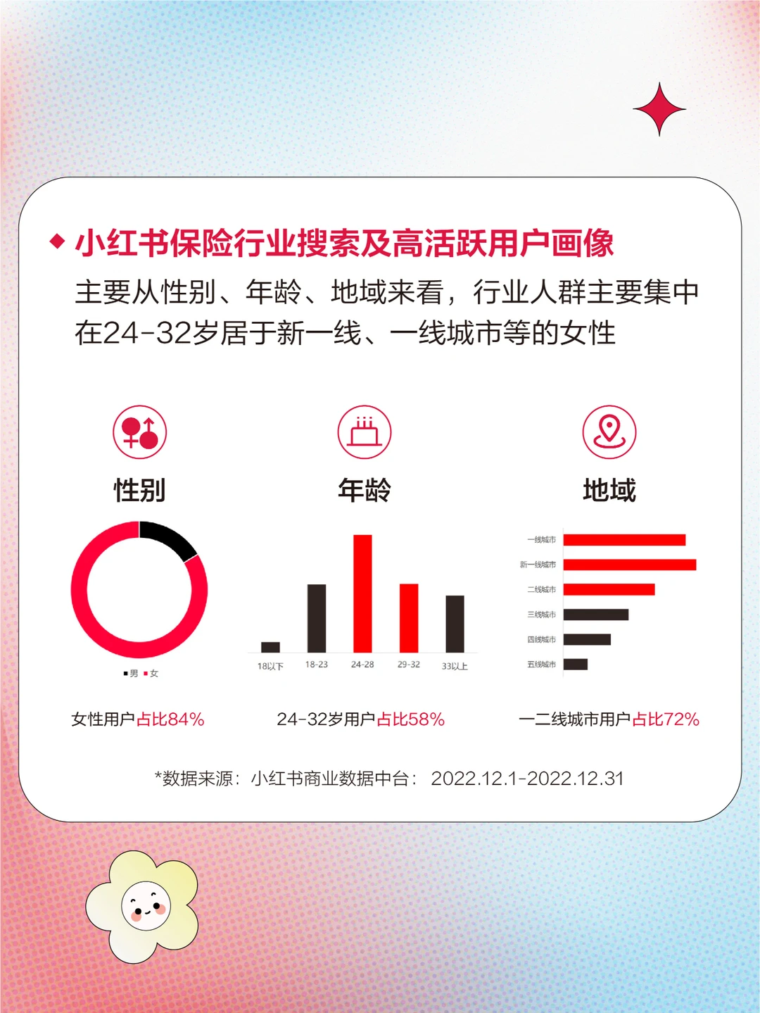 互联网行业洞察趋势｜?必看趋势简析9