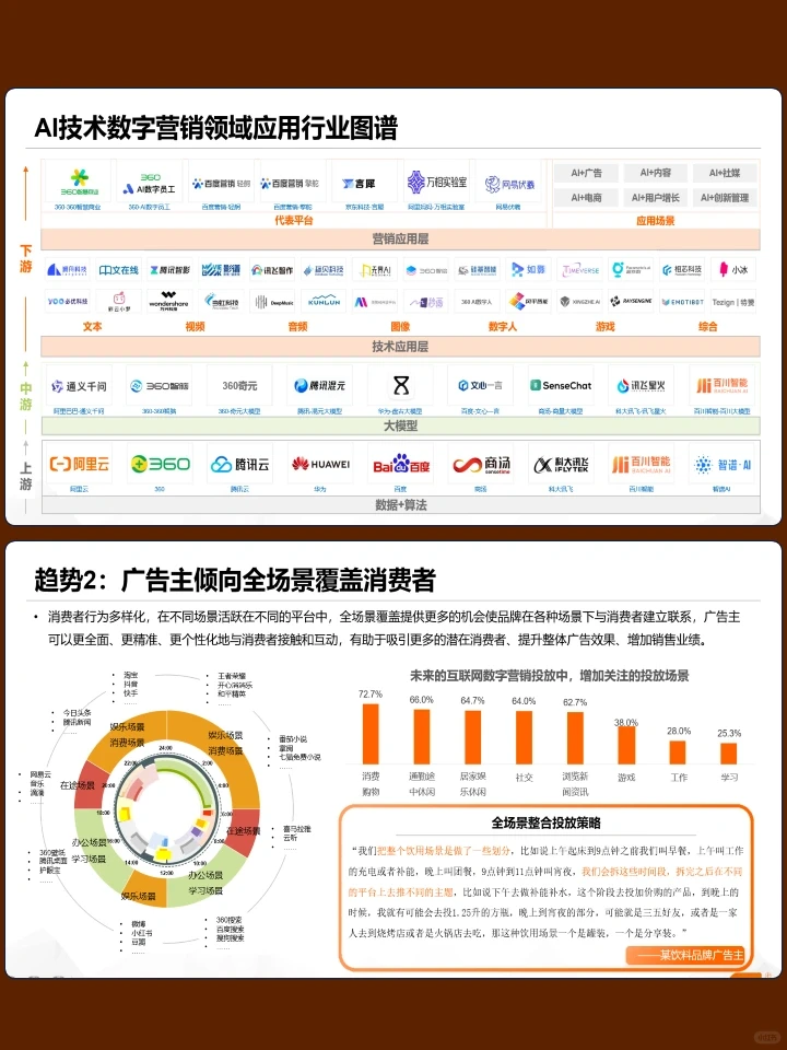 2024年数字媒体营销趋势研究报告