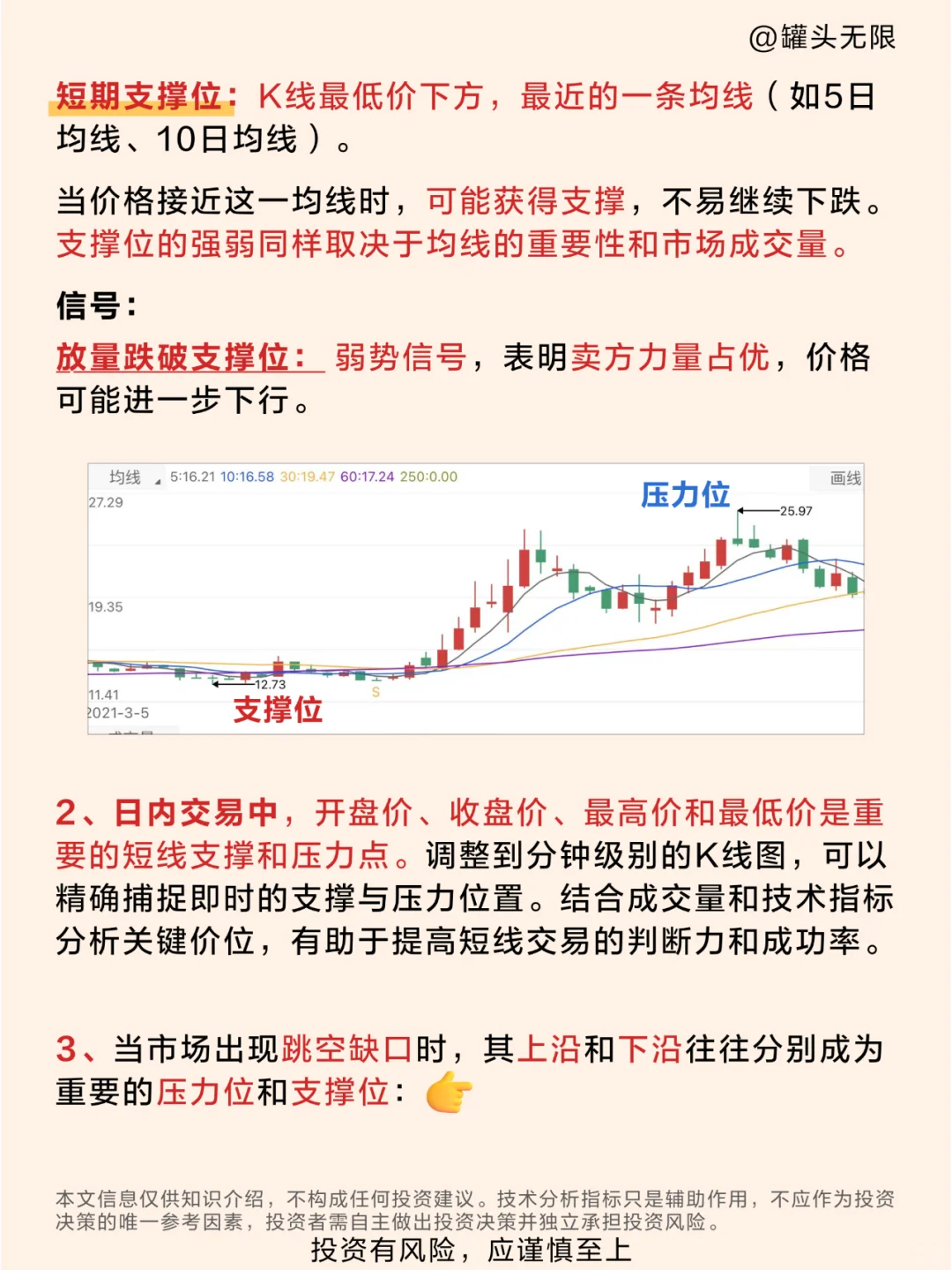 ?支撑位&压力位是啥？