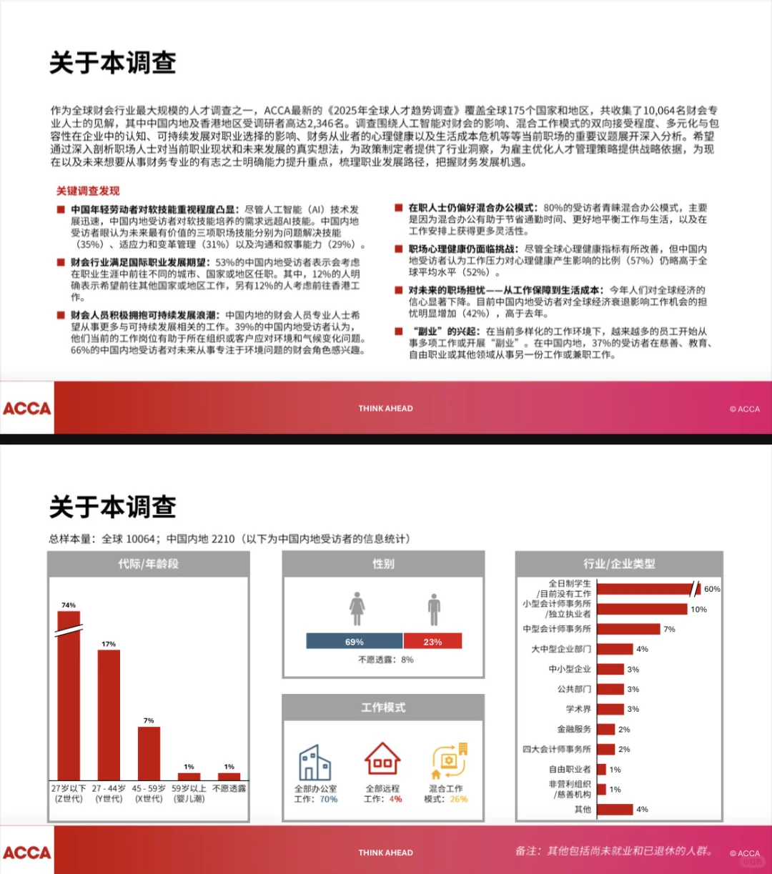 2025中国人才趋势调查报告