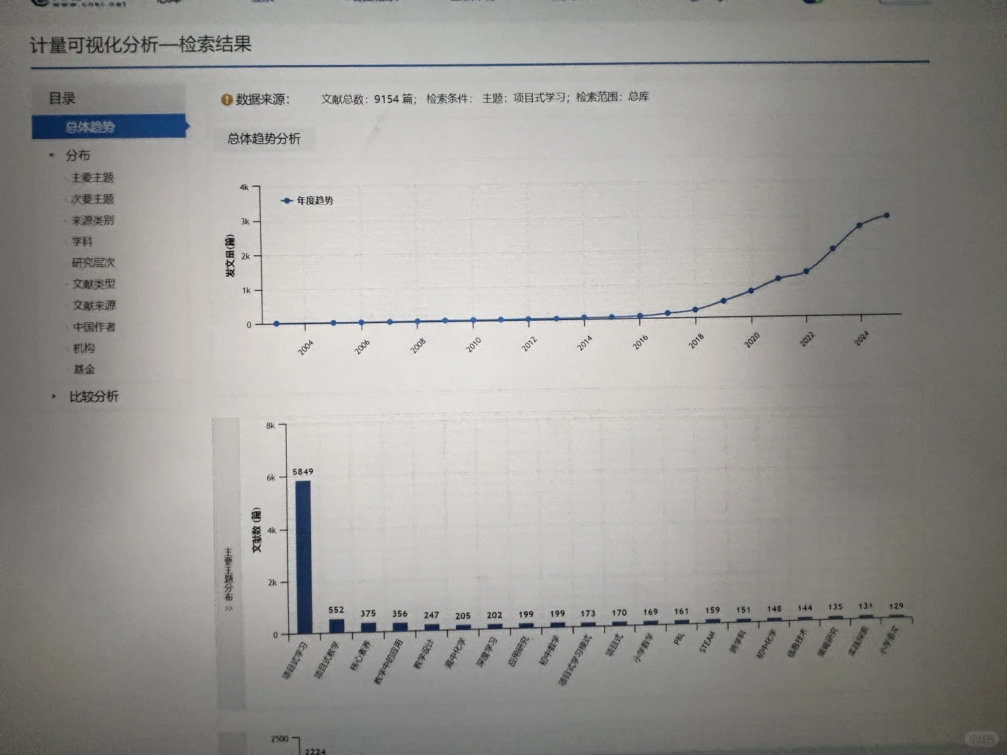 知网论文可视化分析