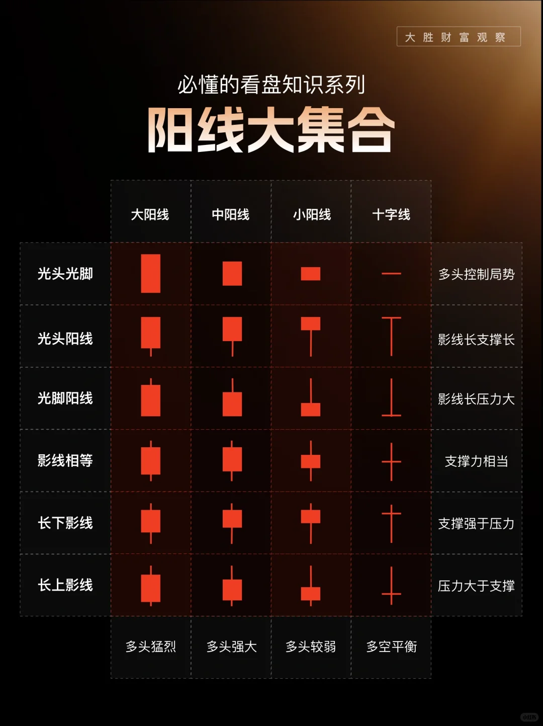 18种单K线大解密,一次弄明白!