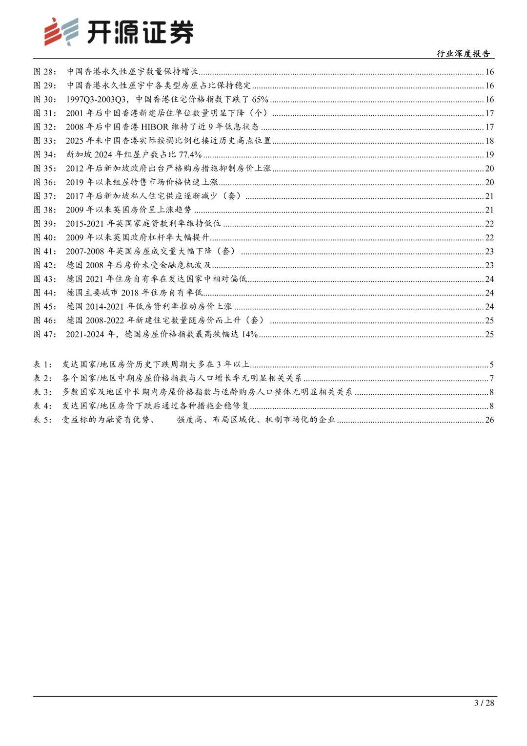 房地产行业深度报告