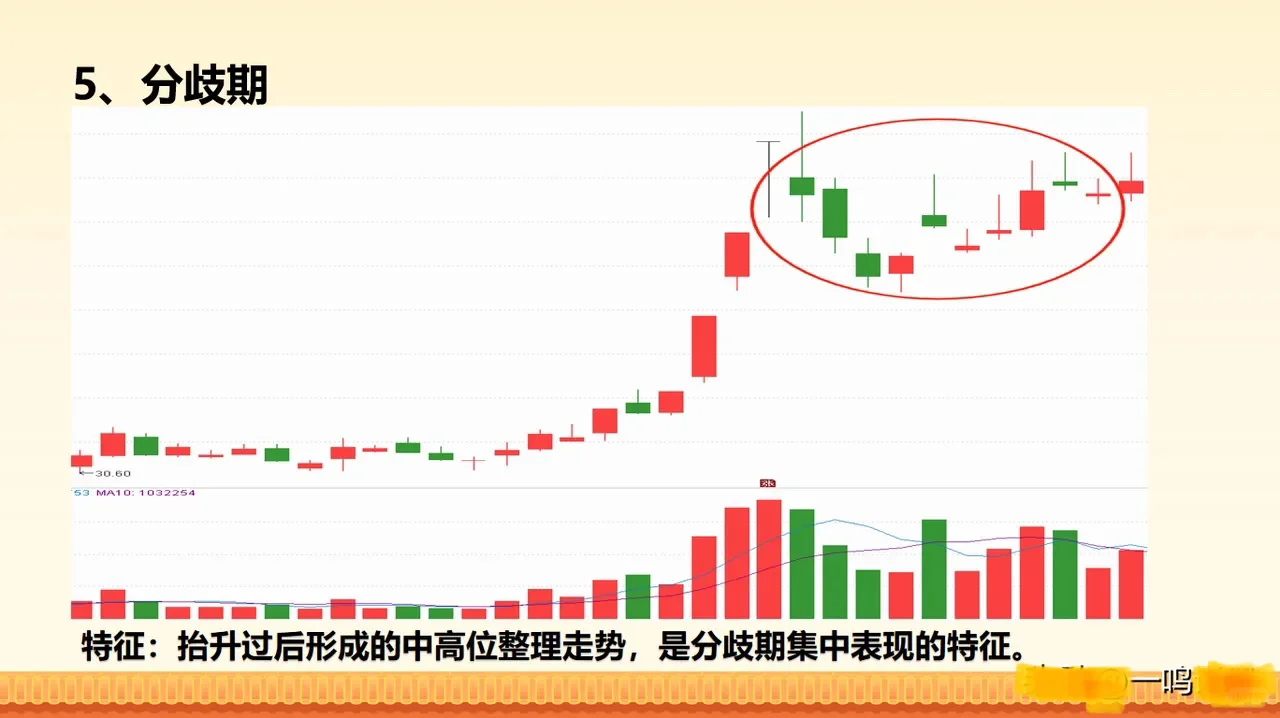 1分钟看明白情绪周期