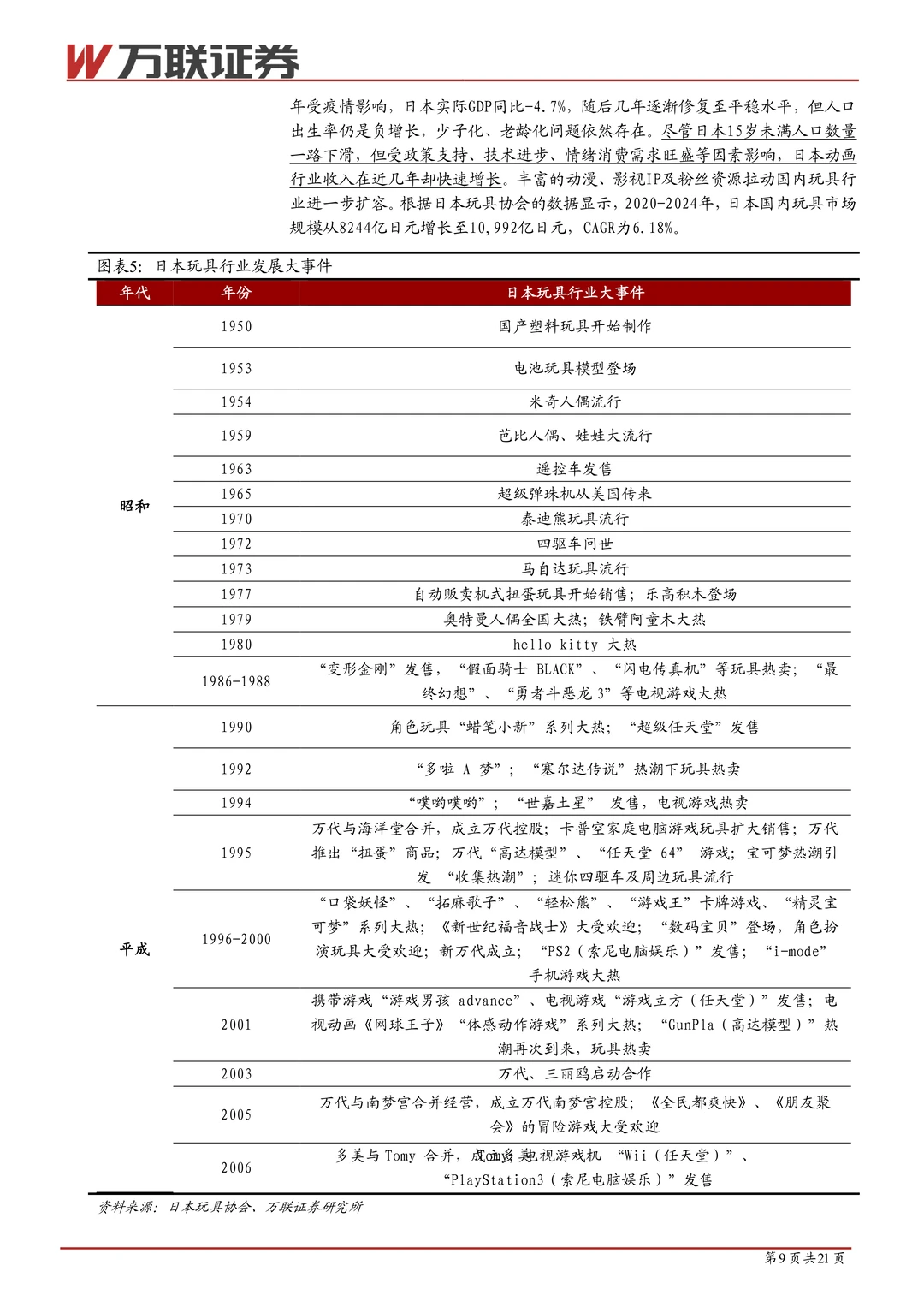 潮玩行业系列深度报告（一）