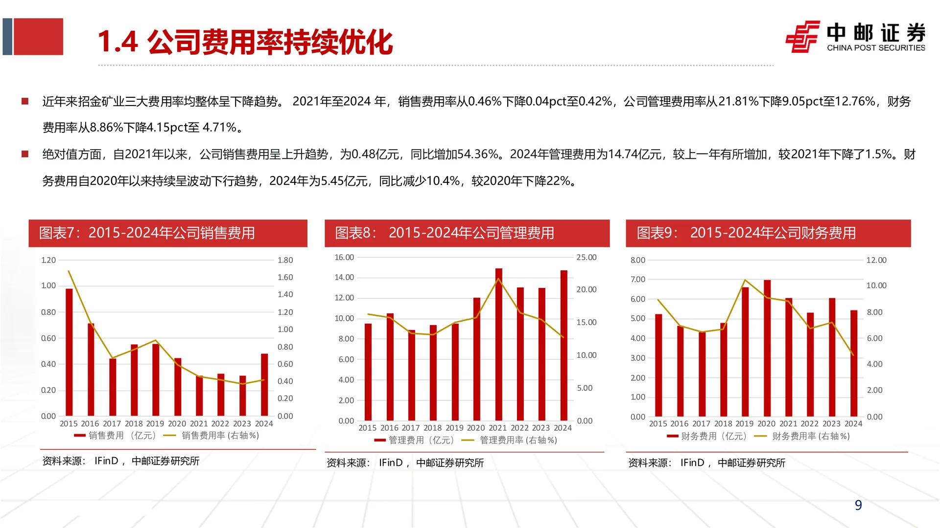 招金矿业海域金矿投产增厚业绩研究报告