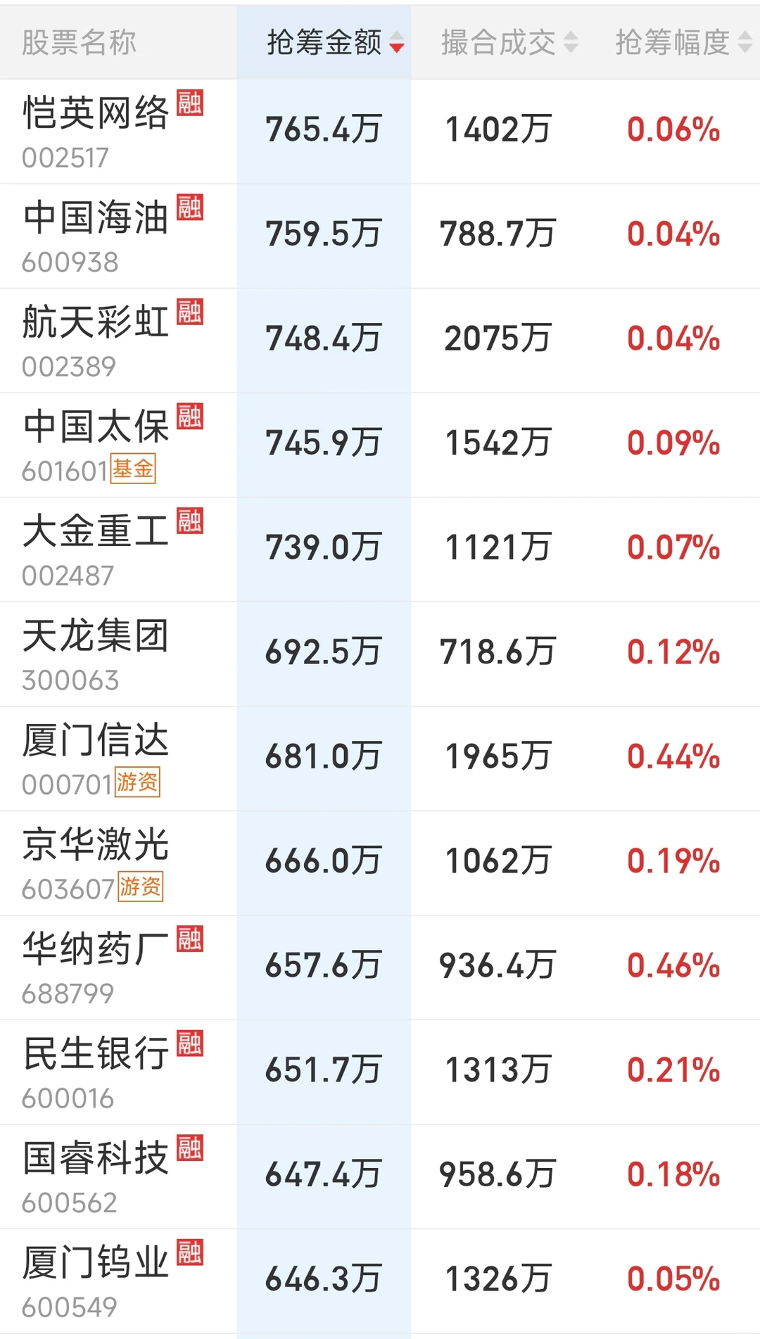 来看看主力尾盘抢了哪些筹码（0611）