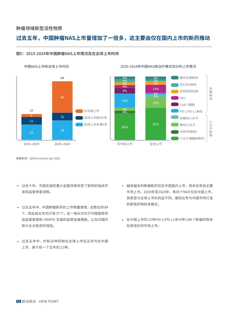 2025年全球肿瘤市场趋势和展望