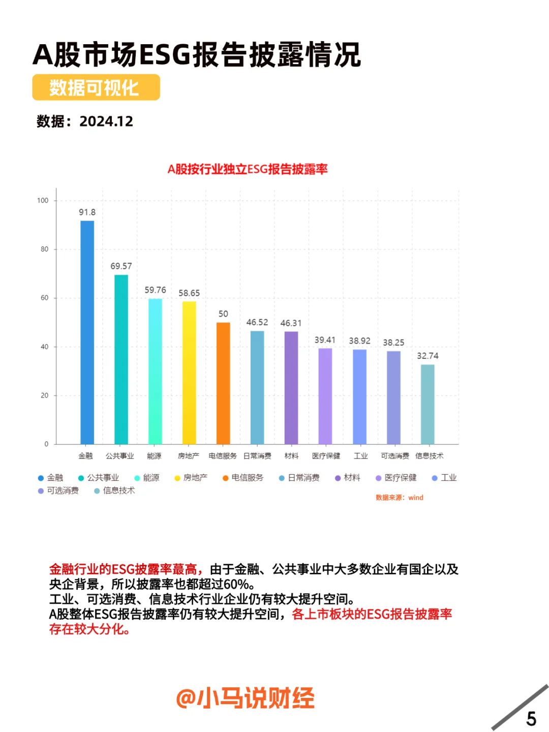 ESG共御气候变化，ESG发展状况