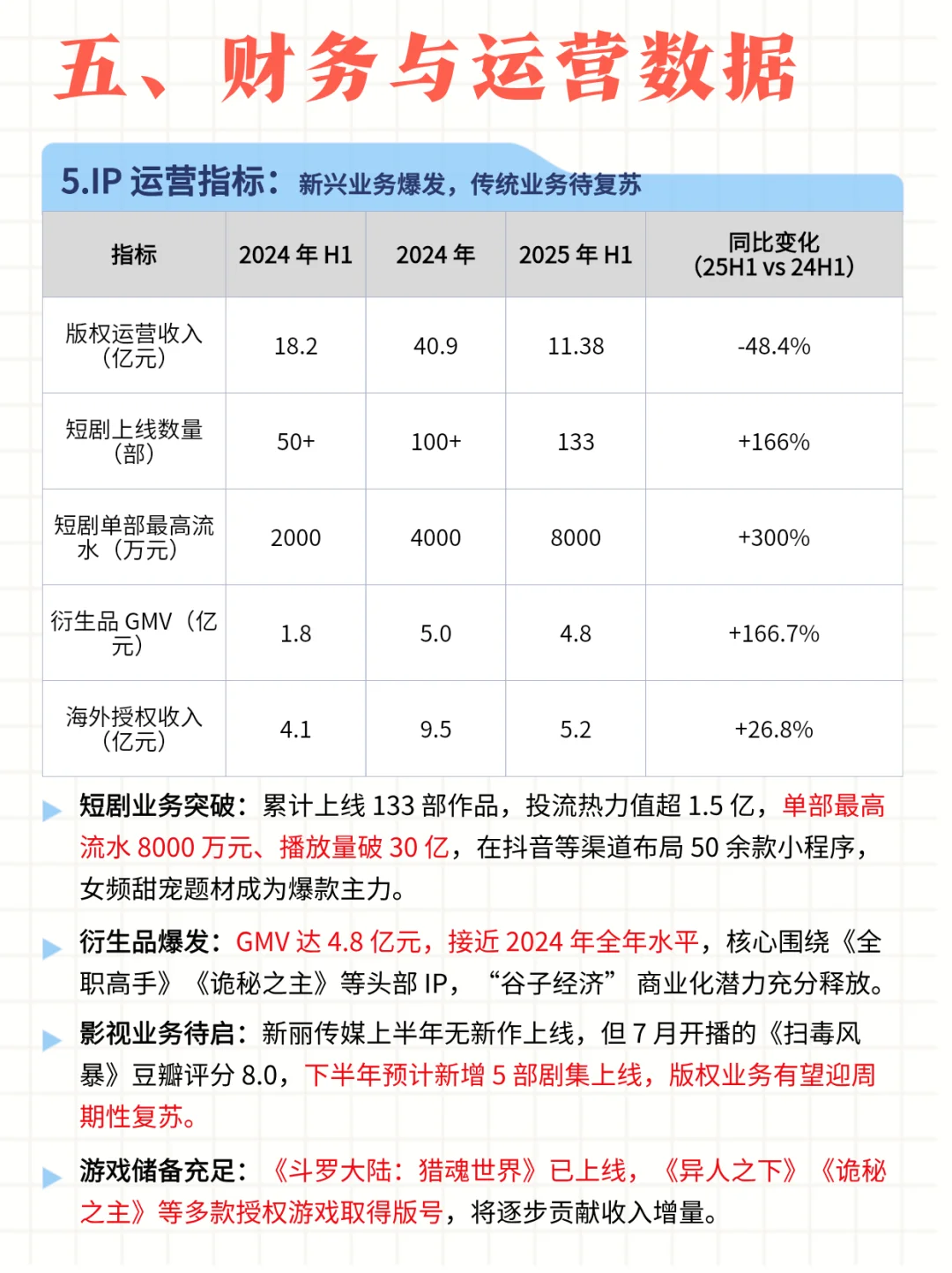 每日公司深度报告 | 第2期：阅文集团