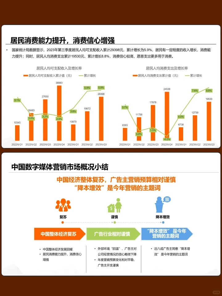 2024年数字媒体营销趋势研究报告